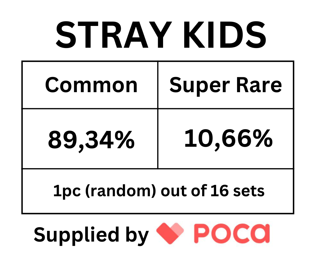 STRAY KIDS - POCAMARKET RANDOM PHOTOCARD PACK (Bulk)